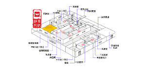 凈化車間最主要的作用是什么?